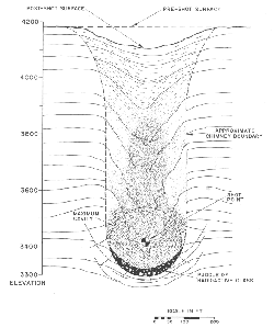 Subsidence crater cross-section