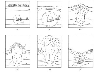 Underground blast cavity