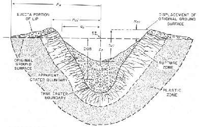 Crater cross-section