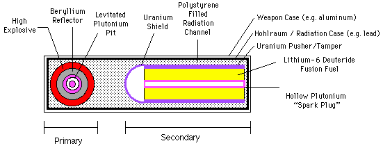 ivy mike diagram