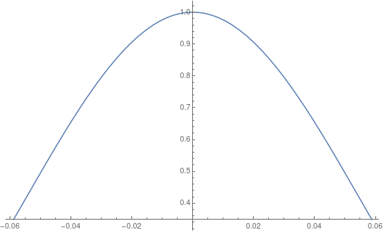 Neutron distribution in bare plutonium critical mass